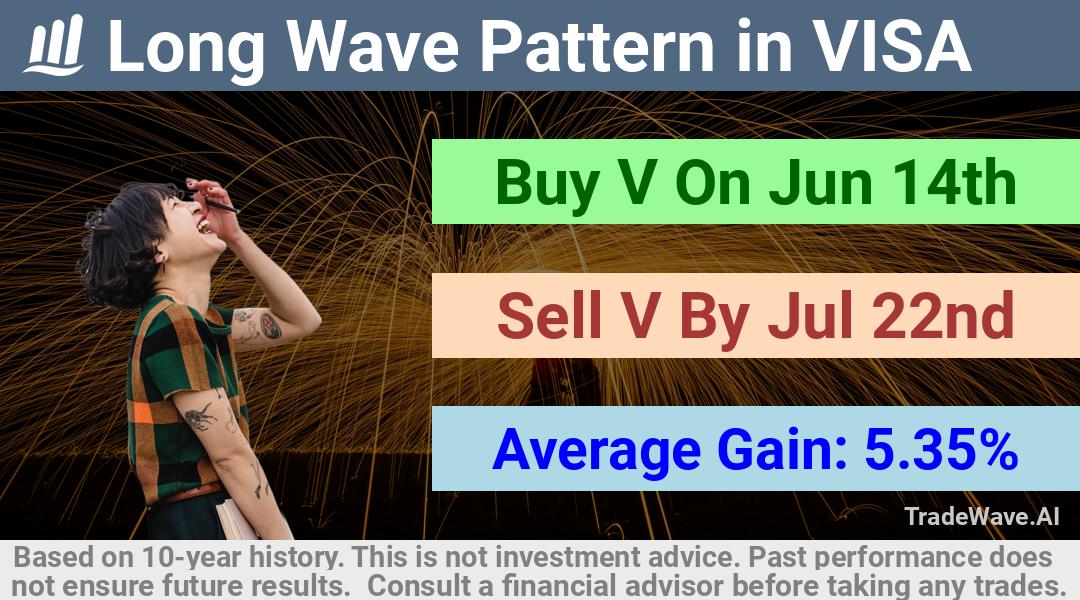 trade seasonals is a Seasonal Analytics Environment that helps inestors and traders find and analyze patterns based on time of the year. this is done by testing a date range for a financial instrument. Algoirthm also finds the top 10 opportunities daily. tradewave.ai