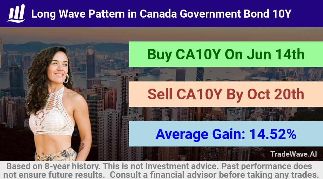 trade seasonals is a Seasonal Analytics Environment that helps inestors and traders find and analyze patterns based on time of the year. this is done by testing a date range for a financial instrument. Algoirthm also finds the top 10 opportunities daily. tradewave.ai