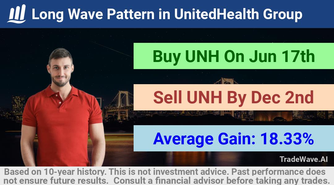 trade seasonals is a Seasonal Analytics Environment that helps inestors and traders find and analyze patterns based on time of the year. this is done by testing a date range for a financial instrument. Algoirthm also finds the top 10 opportunities daily. tradewave.ai