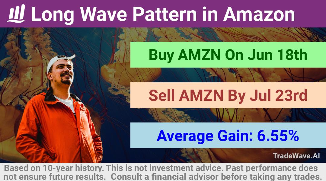 trade seasonals is a Seasonal Analytics Environment that helps inestors and traders find and analyze patterns based on time of the year. this is done by testing a date range for a financial instrument. Algoirthm also finds the top 10 opportunities daily. tradewave.ai