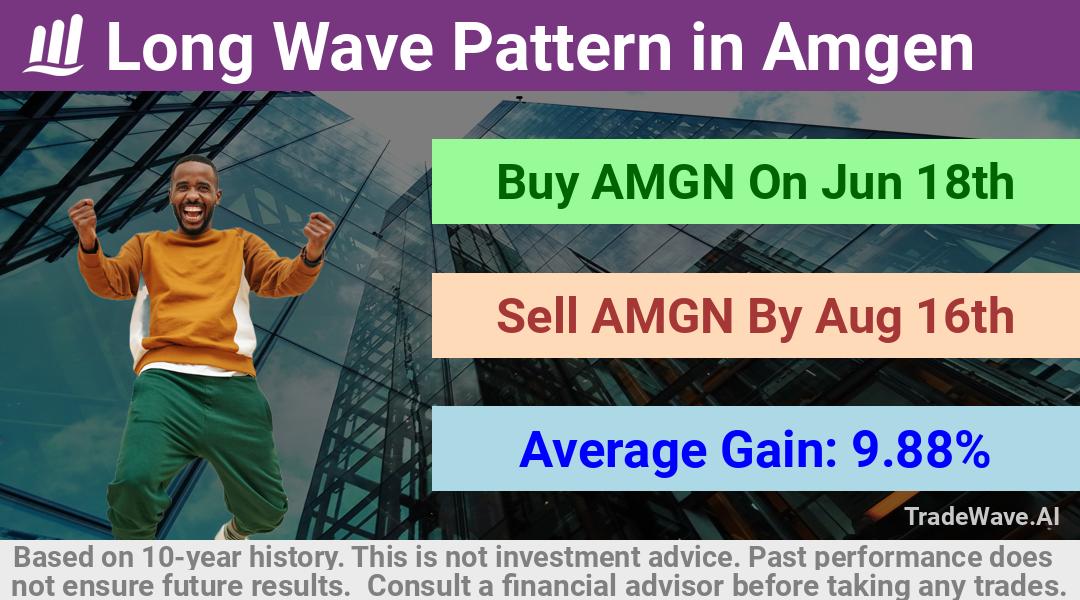 trade seasonals is a Seasonal Analytics Environment that helps inestors and traders find and analyze patterns based on time of the year. this is done by testing a date range for a financial instrument. Algoirthm also finds the top 10 opportunities daily. tradewave.ai