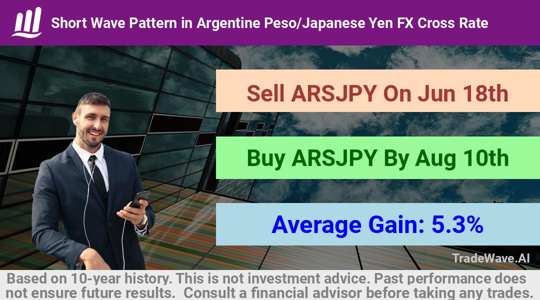 trade seasonals is a Seasonal Analytics Environment that helps inestors and traders find and analyze patterns based on time of the year. this is done by testing a date range for a financial instrument. Algoirthm also finds the top 10 opportunities daily. tradewave.ai