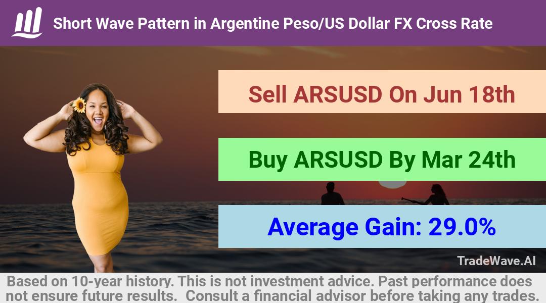 trade seasonals is a Seasonal Analytics Environment that helps inestors and traders find and analyze patterns based on time of the year. this is done by testing a date range for a financial instrument. Algoirthm also finds the top 10 opportunities daily. tradewave.ai