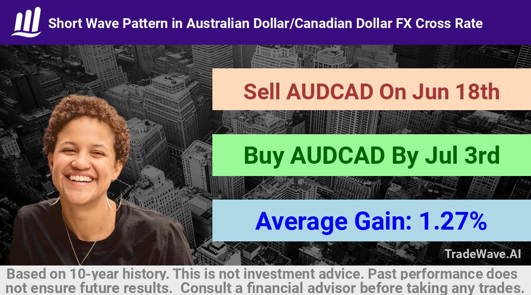 trade seasonals is a Seasonal Analytics Environment that helps inestors and traders find and analyze patterns based on time of the year. this is done by testing a date range for a financial instrument. Algoirthm also finds the top 10 opportunities daily. tradewave.ai