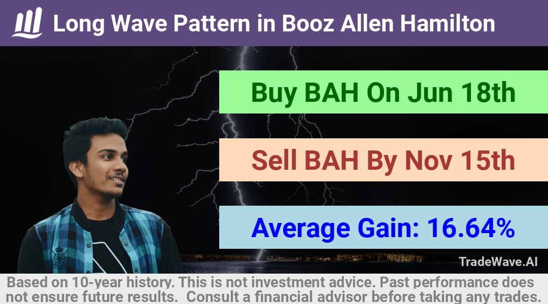 trade seasonals is a Seasonal Analytics Environment that helps inestors and traders find and analyze patterns based on time of the year. this is done by testing a date range for a financial instrument. Algoirthm also finds the top 10 opportunities daily. tradewave.ai