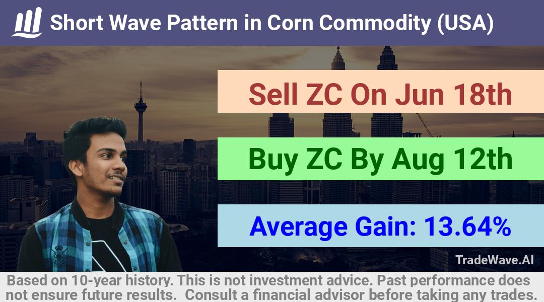 trade seasonals is a Seasonal Analytics Environment that helps inestors and traders find and analyze patterns based on time of the year. this is done by testing a date range for a financial instrument. Algoirthm also finds the top 10 opportunities daily. tradewave.ai