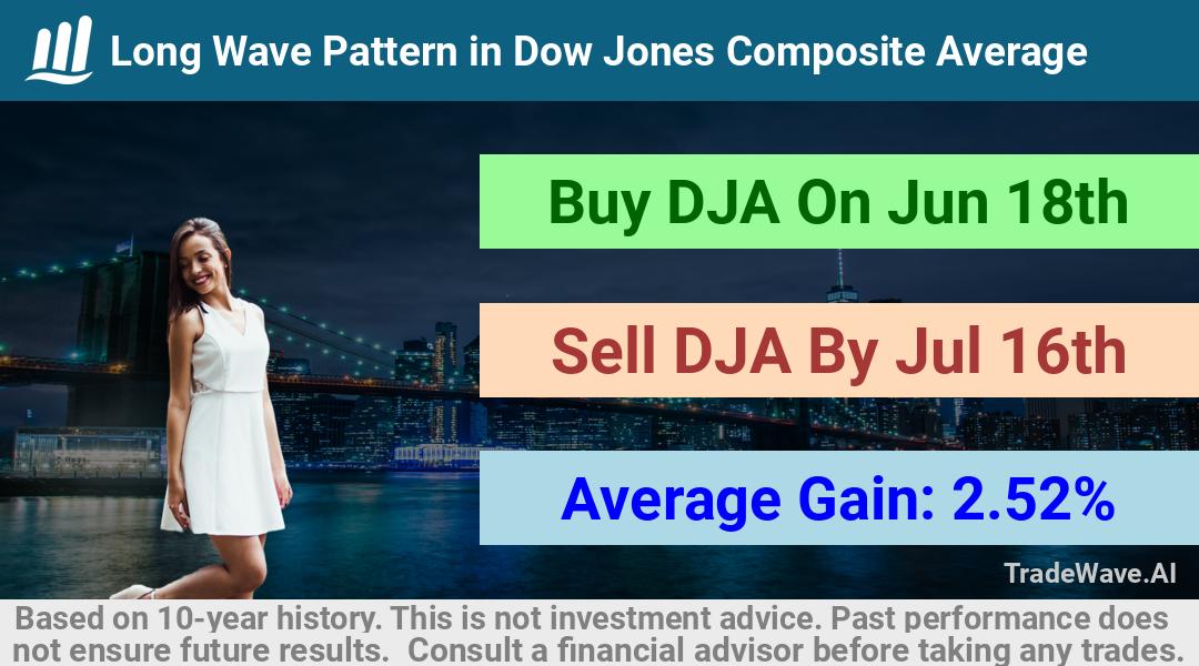 trade seasonals is a Seasonal Analytics Environment that helps inestors and traders find and analyze patterns based on time of the year. this is done by testing a date range for a financial instrument. Algoirthm also finds the top 10 opportunities daily. tradewave.ai