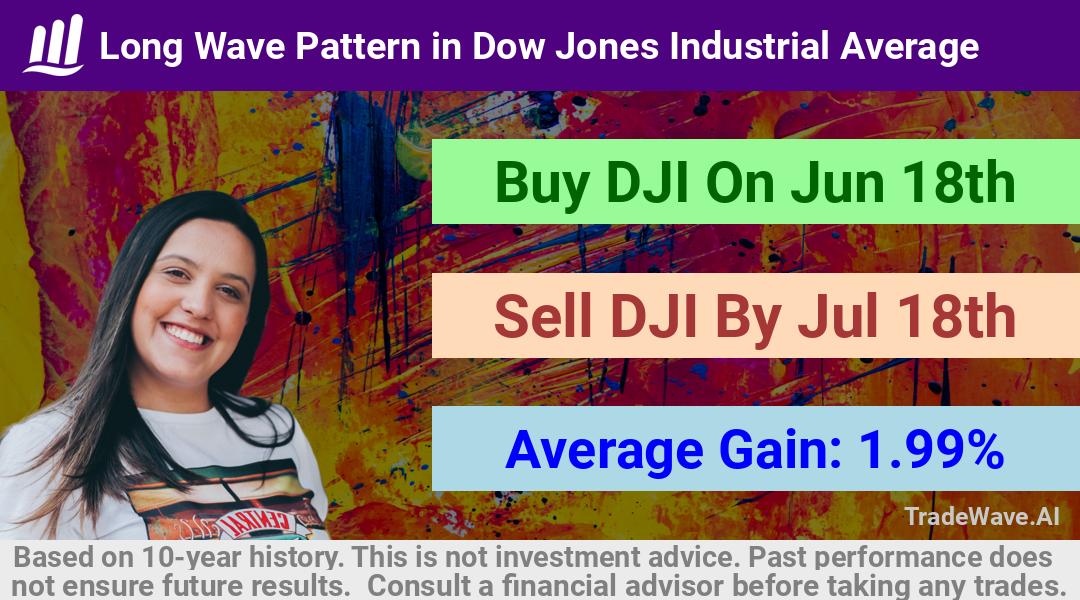 trade seasonals is a Seasonal Analytics Environment that helps inestors and traders find and analyze patterns based on time of the year. this is done by testing a date range for a financial instrument. Algoirthm also finds the top 10 opportunities daily. tradewave.ai