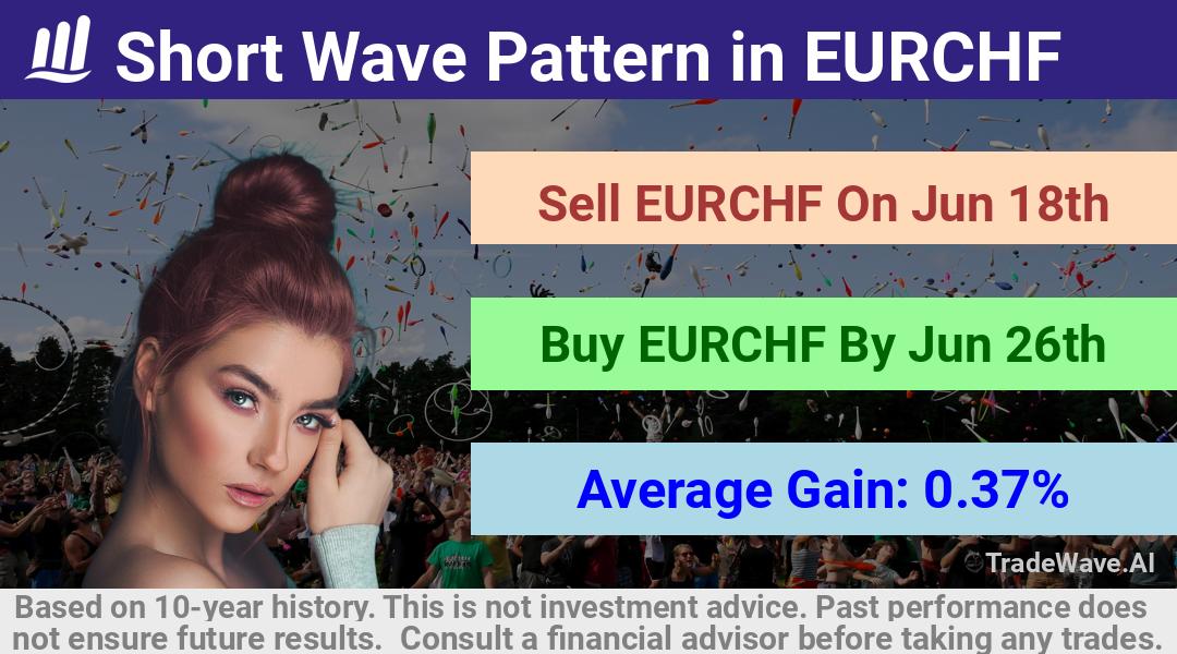 trade seasonals is a Seasonal Analytics Environment that helps inestors and traders find and analyze patterns based on time of the year. this is done by testing a date range for a financial instrument. Algoirthm also finds the top 10 opportunities daily. tradewave.ai