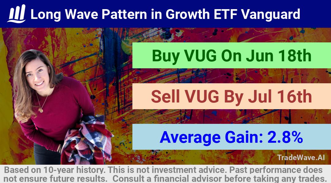 trade seasonals is a Seasonal Analytics Environment that helps inestors and traders find and analyze patterns based on time of the year. this is done by testing a date range for a financial instrument. Algoirthm also finds the top 10 opportunities daily. tradewave.ai