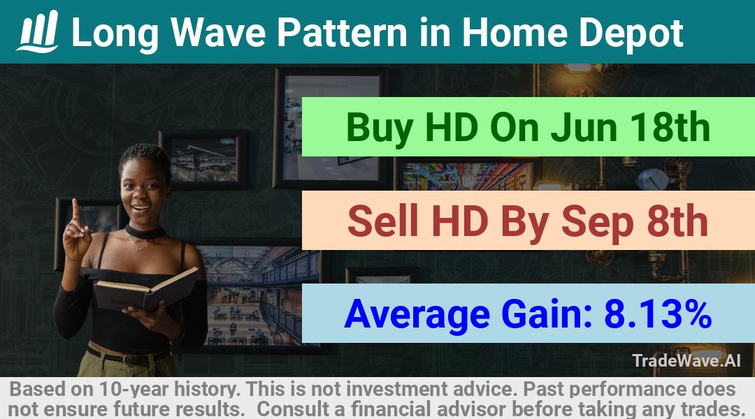 trade seasonals is a Seasonal Analytics Environment that helps inestors and traders find and analyze patterns based on time of the year. this is done by testing a date range for a financial instrument. Algoirthm also finds the top 10 opportunities daily. tradewave.ai