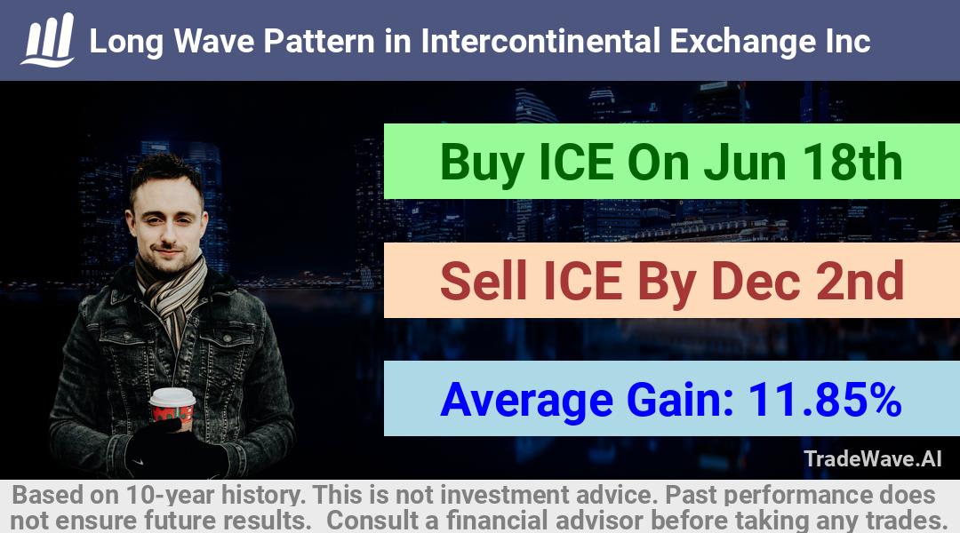 trade seasonals is a Seasonal Analytics Environment that helps inestors and traders find and analyze patterns based on time of the year. this is done by testing a date range for a financial instrument. Algoirthm also finds the top 10 opportunities daily. tradewave.ai