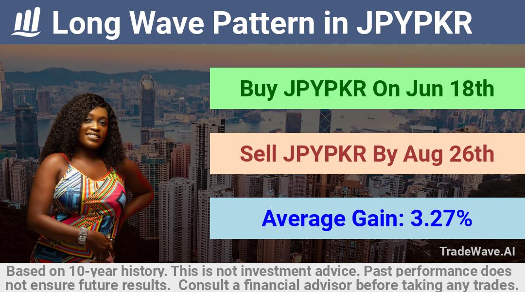 trade seasonals is a Seasonal Analytics Environment that helps inestors and traders find and analyze patterns based on time of the year. this is done by testing a date range for a financial instrument. Algoirthm also finds the top 10 opportunities daily. tradewave.ai