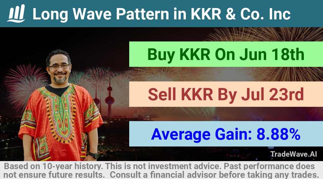 trade seasonals is a Seasonal Analytics Environment that helps inestors and traders find and analyze patterns based on time of the year. this is done by testing a date range for a financial instrument. Algoirthm also finds the top 10 opportunities daily. tradewave.ai