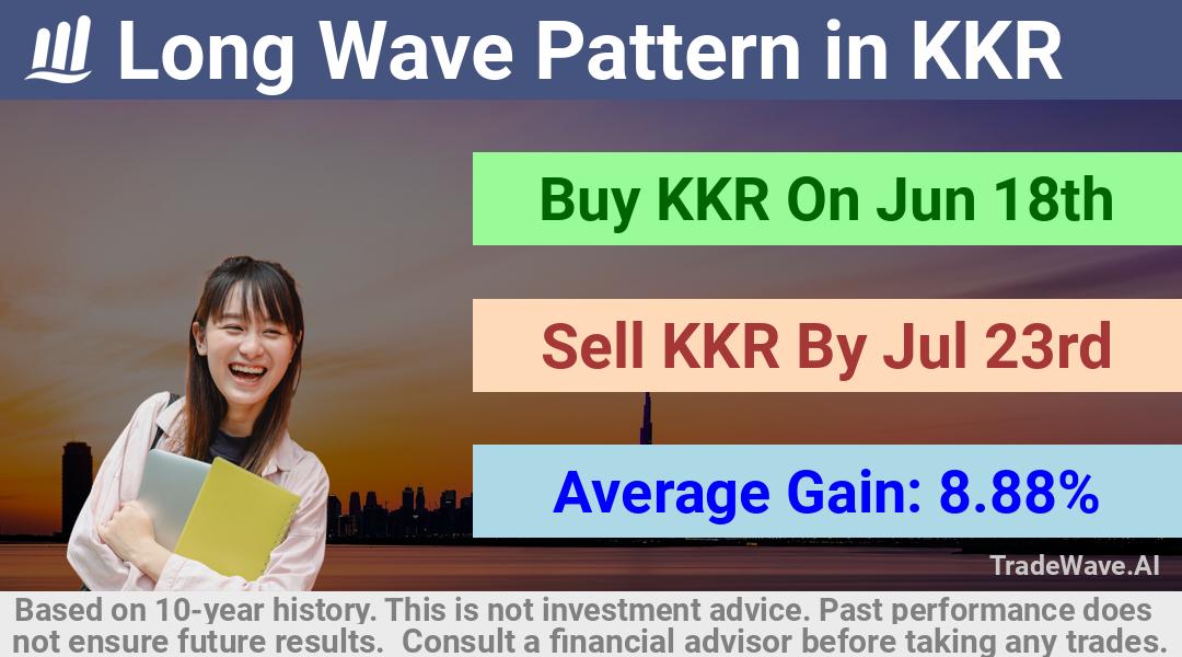 trade seasonals is a Seasonal Analytics Environment that helps inestors and traders find and analyze patterns based on time of the year. this is done by testing a date range for a financial instrument. Algoirthm also finds the top 10 opportunities daily. tradewave.ai