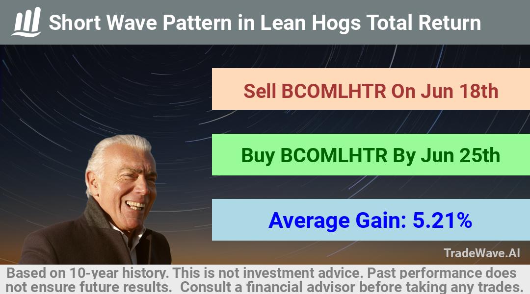 trade seasonals is a Seasonal Analytics Environment that helps inestors and traders find and analyze patterns based on time of the year. this is done by testing a date range for a financial instrument. Algoirthm also finds the top 10 opportunities daily. tradewave.ai