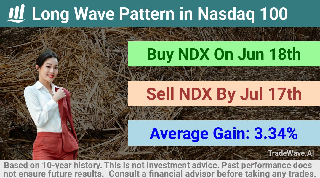 trade seasonals is a Seasonal Analytics Environment that helps inestors and traders find and analyze patterns based on time of the year. this is done by testing a date range for a financial instrument. Algoirthm also finds the top 10 opportunities daily. tradewave.ai