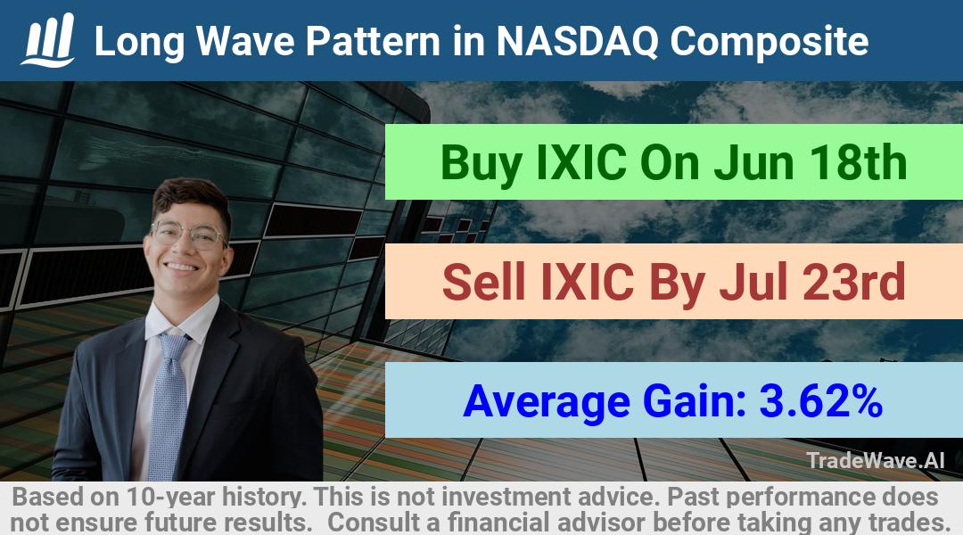 trade seasonals is a Seasonal Analytics Environment that helps inestors and traders find and analyze patterns based on time of the year. this is done by testing a date range for a financial instrument. Algoirthm also finds the top 10 opportunities daily. tradewave.ai