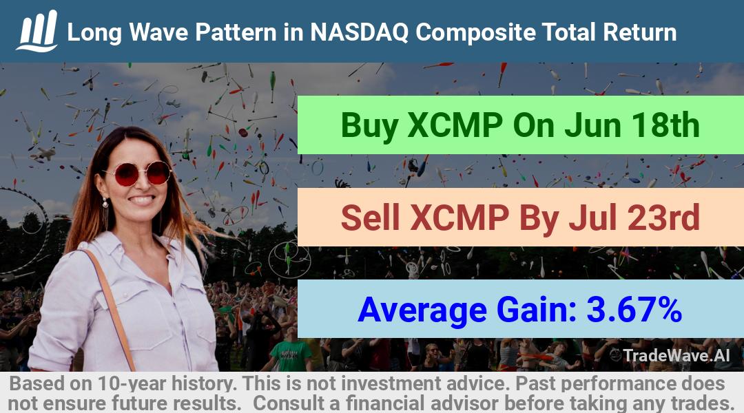 trade seasonals is a Seasonal Analytics Environment that helps inestors and traders find and analyze patterns based on time of the year. this is done by testing a date range for a financial instrument. Algoirthm also finds the top 10 opportunities daily. tradewave.ai