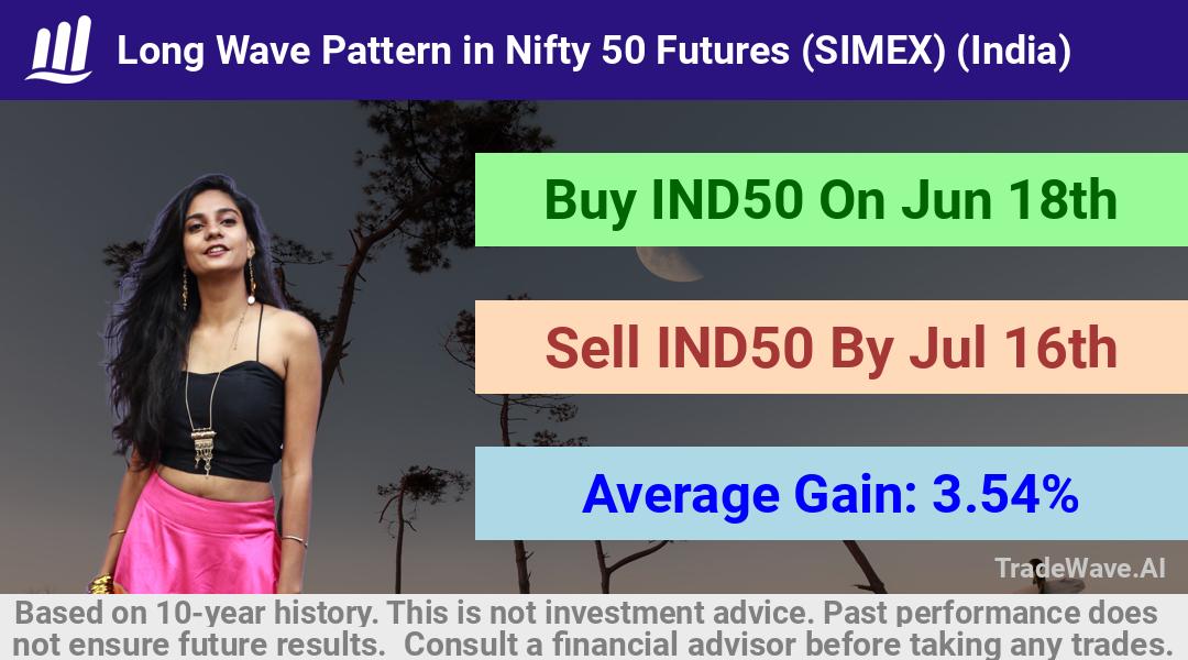 trade seasonals is a Seasonal Analytics Environment that helps inestors and traders find and analyze patterns based on time of the year. this is done by testing a date range for a financial instrument. Algoirthm also finds the top 10 opportunities daily. tradewave.ai