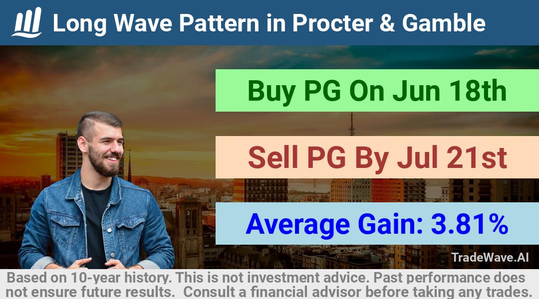 trade seasonals is a Seasonal Analytics Environment that helps inestors and traders find and analyze patterns based on time of the year. this is done by testing a date range for a financial instrument. Algoirthm also finds the top 10 opportunities daily. tradewave.ai