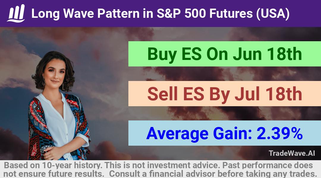 trade seasonals is a Seasonal Analytics Environment that helps inestors and traders find and analyze patterns based on time of the year. this is done by testing a date range for a financial instrument. Algoirthm also finds the top 10 opportunities daily. tradewave.ai