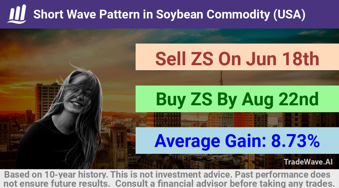 trade seasonals is a Seasonal Analytics Environment that helps inestors and traders find and analyze patterns based on time of the year. this is done by testing a date range for a financial instrument. Algoirthm also finds the top 10 opportunities daily. tradewave.ai