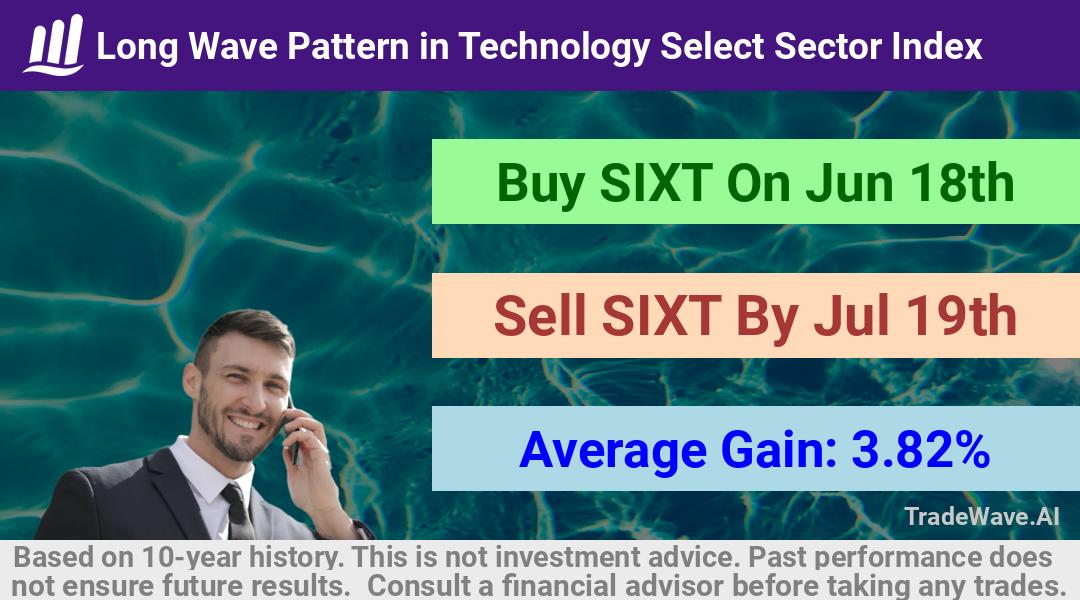 trade seasonals is a Seasonal Analytics Environment that helps inestors and traders find and analyze patterns based on time of the year. this is done by testing a date range for a financial instrument. Algoirthm also finds the top 10 opportunities daily. tradewave.ai