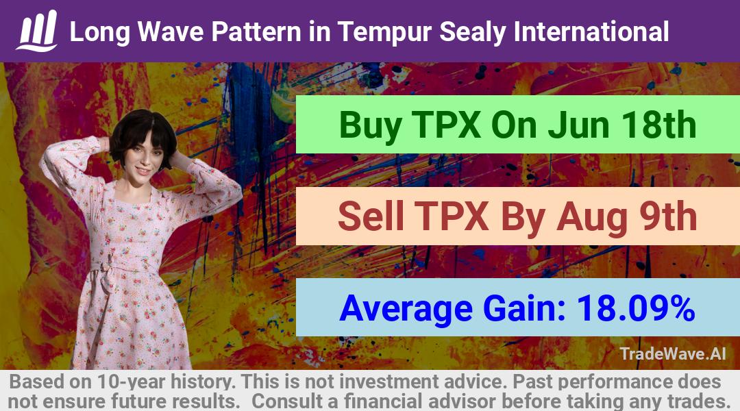 trade seasonals is a Seasonal Analytics Environment that helps inestors and traders find and analyze patterns based on time of the year. this is done by testing a date range for a financial instrument. Algoirthm also finds the top 10 opportunities daily. tradewave.ai