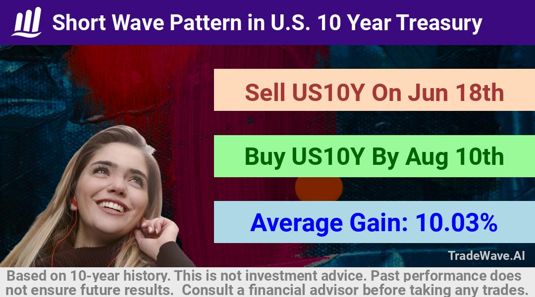 trade seasonals is a Seasonal Analytics Environment that helps inestors and traders find and analyze patterns based on time of the year. this is done by testing a date range for a financial instrument. Algoirthm also finds the top 10 opportunities daily. tradewave.ai