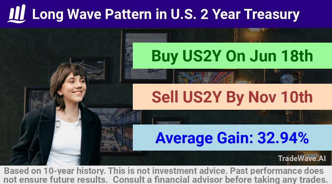 trade seasonals is a Seasonal Analytics Environment that helps inestors and traders find and analyze patterns based on time of the year. this is done by testing a date range for a financial instrument. Algoirthm also finds the top 10 opportunities daily. tradewave.ai