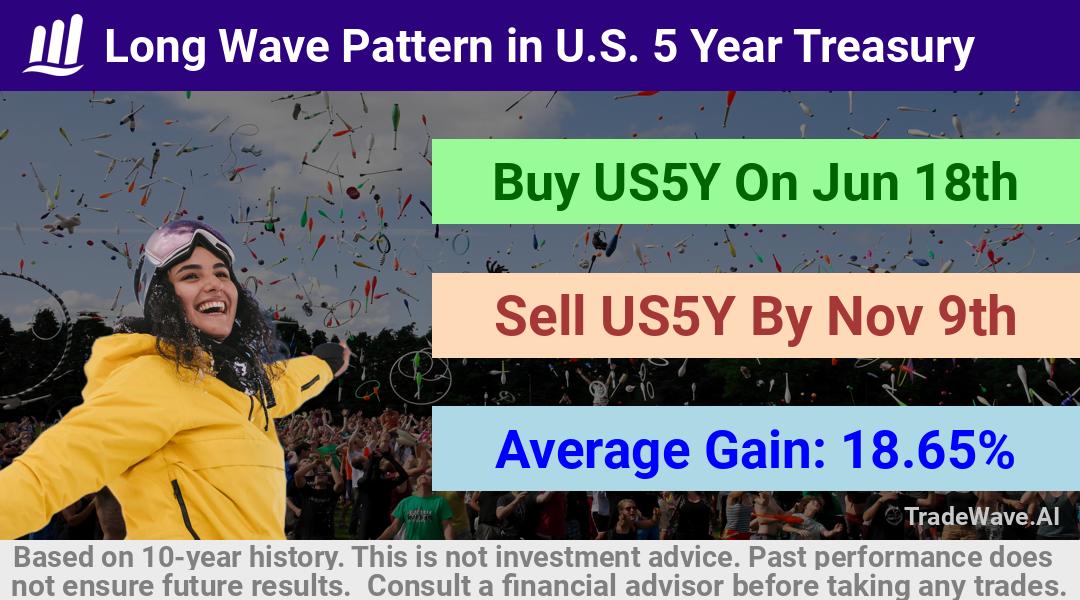 trade seasonals is a Seasonal Analytics Environment that helps inestors and traders find and analyze patterns based on time of the year. this is done by testing a date range for a financial instrument. Algoirthm also finds the top 10 opportunities daily. tradewave.ai