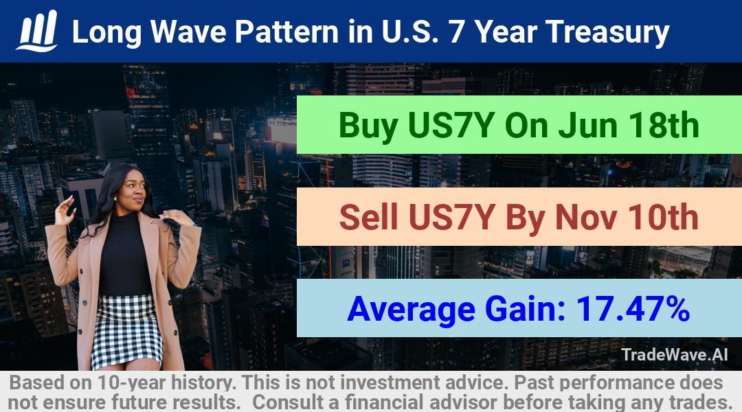 trade seasonals is a Seasonal Analytics Environment that helps inestors and traders find and analyze patterns based on time of the year. this is done by testing a date range for a financial instrument. Algoirthm also finds the top 10 opportunities daily. tradewave.ai