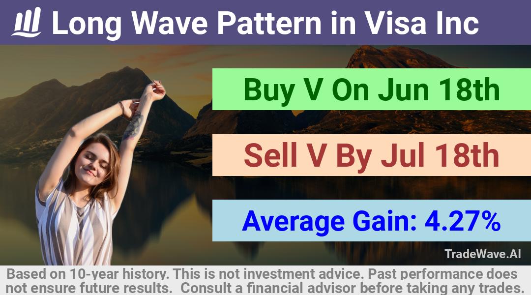 trade seasonals is a Seasonal Analytics Environment that helps inestors and traders find and analyze patterns based on time of the year. this is done by testing a date range for a financial instrument. Algoirthm also finds the top 10 opportunities daily. tradewave.ai