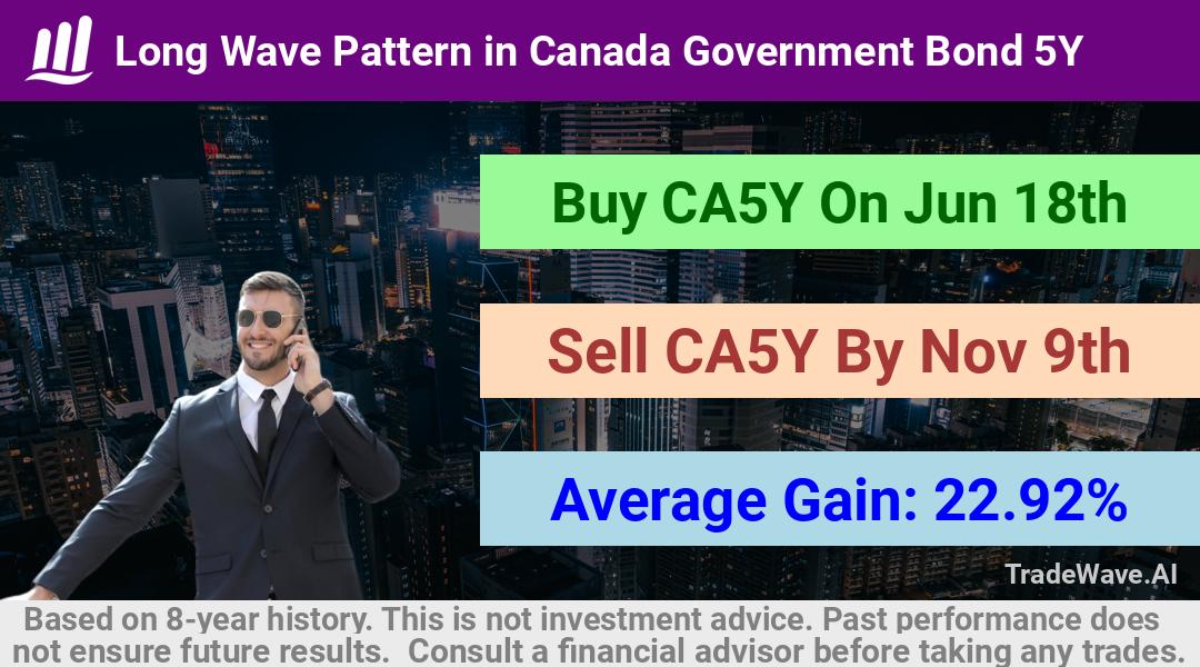 trade seasonals is a Seasonal Analytics Environment that helps inestors and traders find and analyze patterns based on time of the year. this is done by testing a date range for a financial instrument. Algoirthm also finds the top 10 opportunities daily. tradewave.ai