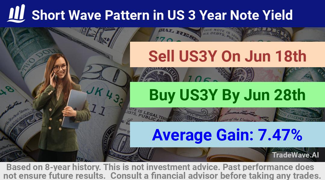 trade seasonals is a Seasonal Analytics Environment that helps inestors and traders find and analyze patterns based on time of the year. this is done by testing a date range for a financial instrument. Algoirthm also finds the top 10 opportunities daily. tradewave.ai