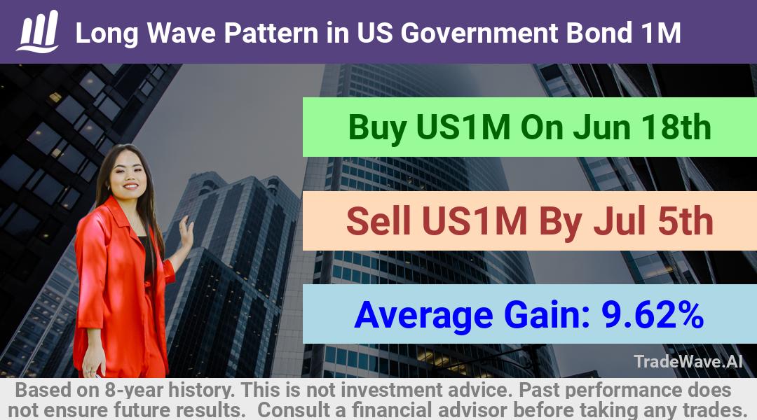 trade seasonals is a Seasonal Analytics Environment that helps inestors and traders find and analyze patterns based on time of the year. this is done by testing a date range for a financial instrument. Algoirthm also finds the top 10 opportunities daily. tradewave.ai