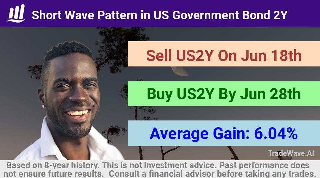 trade seasonals is a Seasonal Analytics Environment that helps inestors and traders find and analyze patterns based on time of the year. this is done by testing a date range for a financial instrument. Algoirthm also finds the top 10 opportunities daily. tradewave.ai