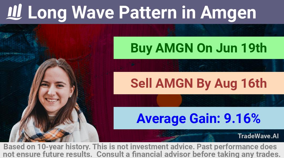 trade seasonals is a Seasonal Analytics Environment that helps inestors and traders find and analyze patterns based on time of the year. this is done by testing a date range for a financial instrument. Algoirthm also finds the top 10 opportunities daily. tradewave.ai