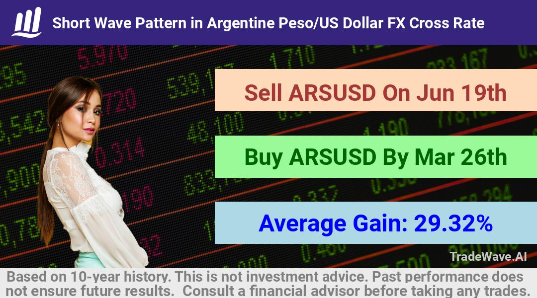 trade seasonals is a Seasonal Analytics Environment that helps inestors and traders find and analyze patterns based on time of the year. this is done by testing a date range for a financial instrument. Algoirthm also finds the top 10 opportunities daily. tradewave.ai