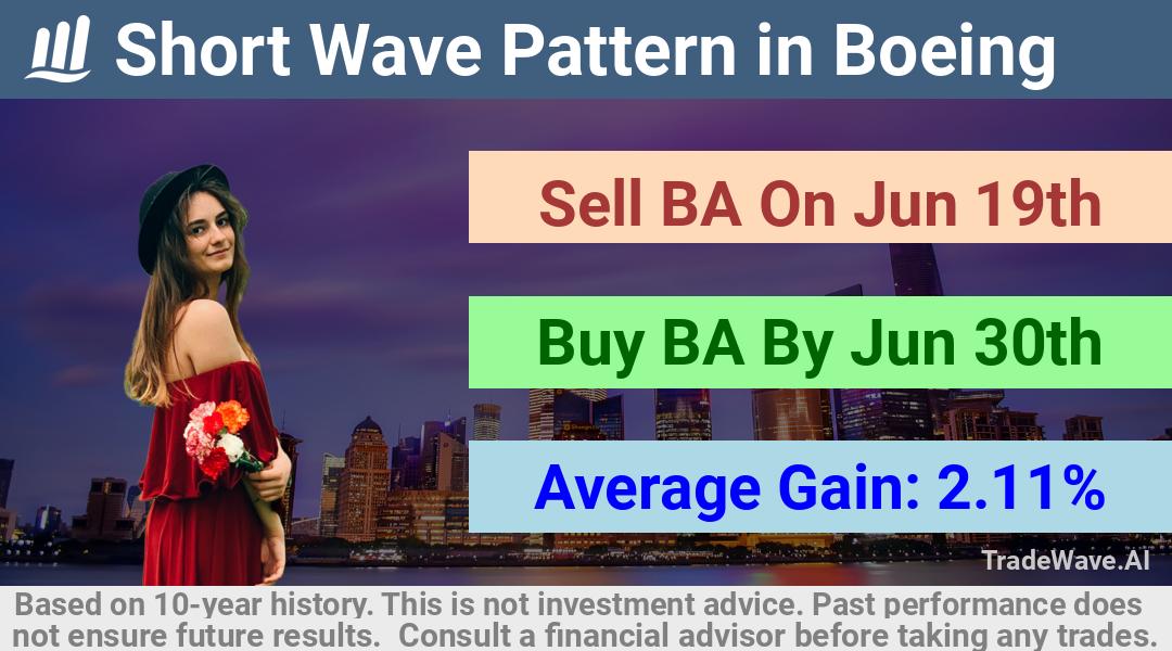 trade seasonals is a Seasonal Analytics Environment that helps inestors and traders find and analyze patterns based on time of the year. this is done by testing a date range for a financial instrument. Algoirthm also finds the top 10 opportunities daily. tradewave.ai