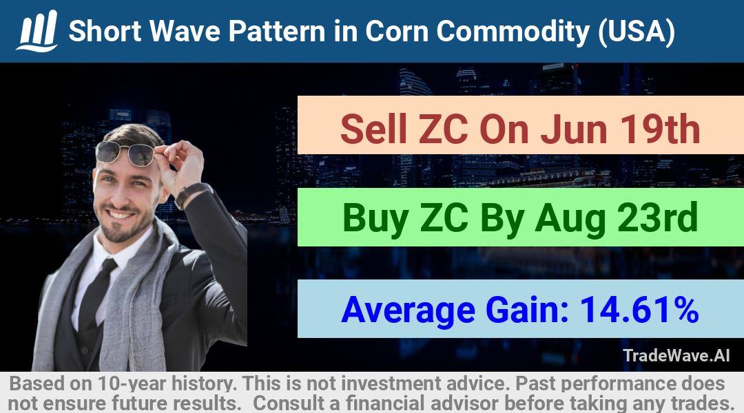 trade seasonals is a Seasonal Analytics Environment that helps inestors and traders find and analyze patterns based on time of the year. this is done by testing a date range for a financial instrument. Algoirthm also finds the top 10 opportunities daily. tradewave.ai