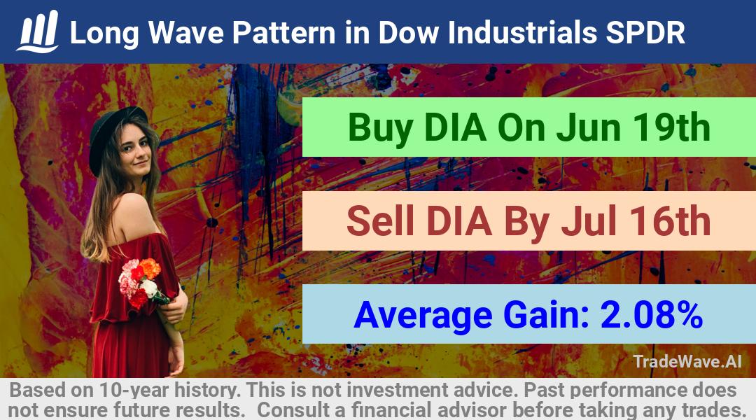 trade seasonals is a Seasonal Analytics Environment that helps inestors and traders find and analyze patterns based on time of the year. this is done by testing a date range for a financial instrument. Algoirthm also finds the top 10 opportunities daily. tradewave.ai