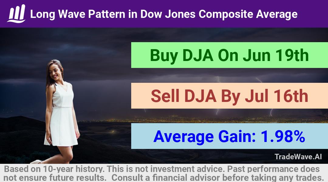 trade seasonals is a Seasonal Analytics Environment that helps inestors and traders find and analyze patterns based on time of the year. this is done by testing a date range for a financial instrument. Algoirthm also finds the top 10 opportunities daily. tradewave.ai