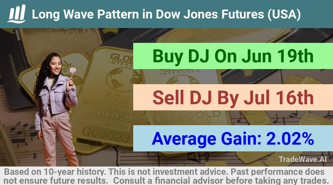 trade seasonals is a Seasonal Analytics Environment that helps inestors and traders find and analyze patterns based on time of the year. this is done by testing a date range for a financial instrument. Algoirthm also finds the top 10 opportunities daily. tradewave.ai