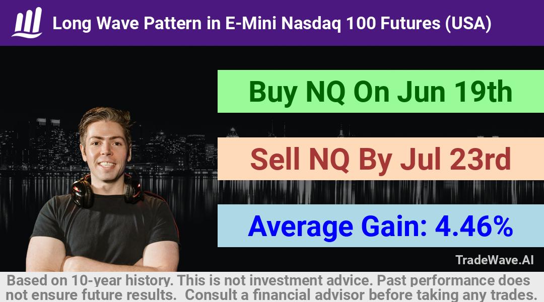 trade seasonals is a Seasonal Analytics Environment that helps inestors and traders find and analyze patterns based on time of the year. this is done by testing a date range for a financial instrument. Algoirthm also finds the top 10 opportunities daily. tradewave.ai