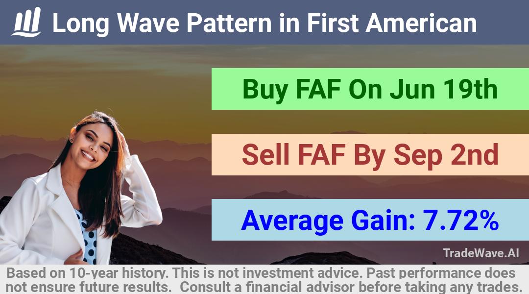 trade seasonals is a Seasonal Analytics Environment that helps inestors and traders find and analyze patterns based on time of the year. this is done by testing a date range for a financial instrument. Algoirthm also finds the top 10 opportunities daily. tradewave.ai