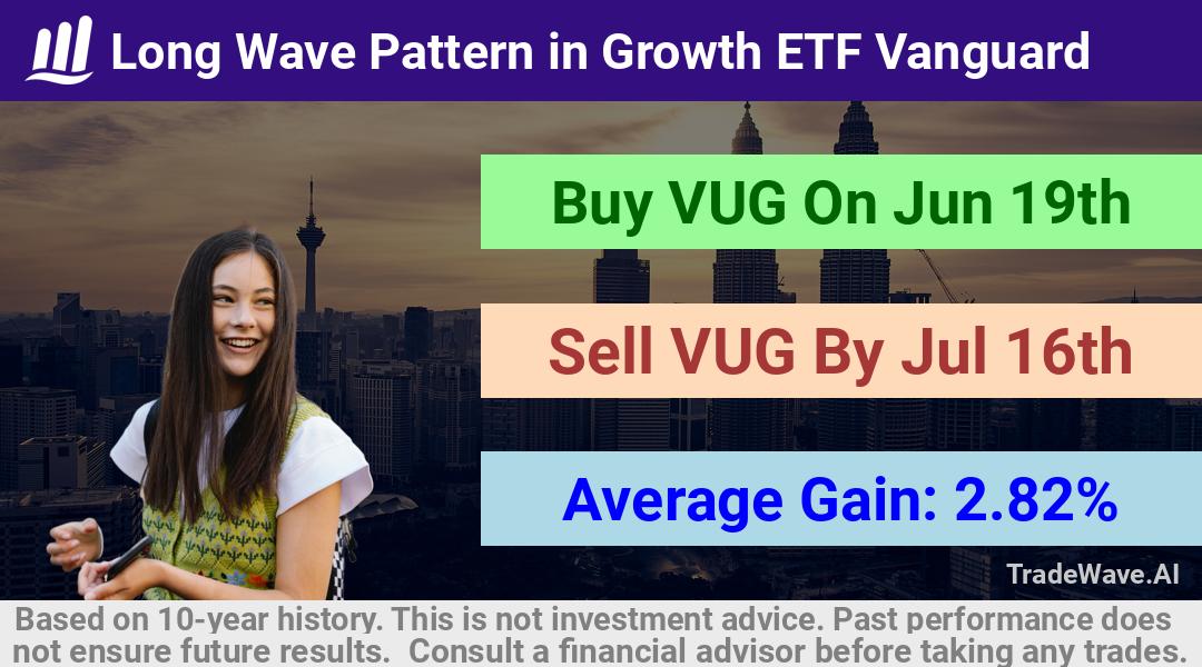 trade seasonals is a Seasonal Analytics Environment that helps inestors and traders find and analyze patterns based on time of the year. this is done by testing a date range for a financial instrument. Algoirthm also finds the top 10 opportunities daily. tradewave.ai