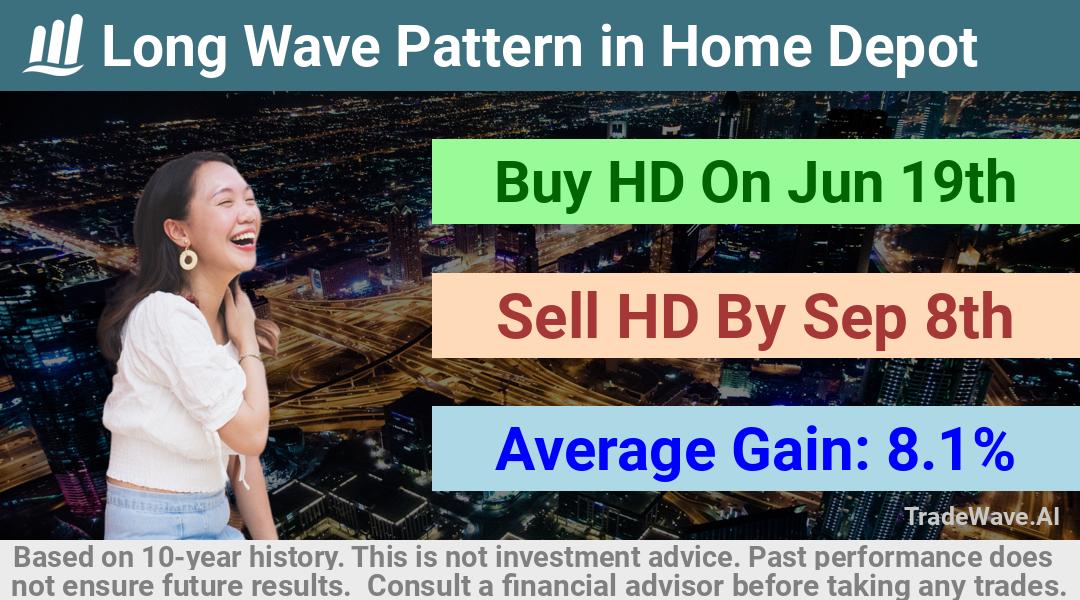 trade seasonals is a Seasonal Analytics Environment that helps inestors and traders find and analyze patterns based on time of the year. this is done by testing a date range for a financial instrument. Algoirthm also finds the top 10 opportunities daily. tradewave.ai