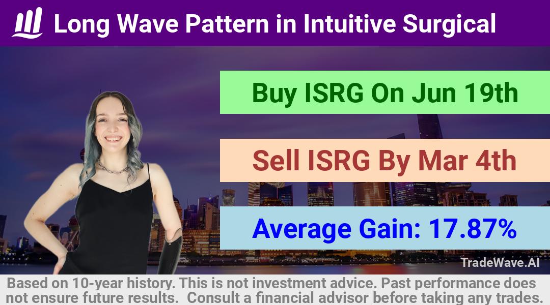 trade seasonals is a Seasonal Analytics Environment that helps inestors and traders find and analyze patterns based on time of the year. this is done by testing a date range for a financial instrument. Algoirthm also finds the top 10 opportunities daily. tradewave.ai